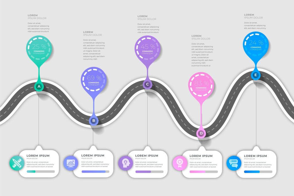 Professions Roadmap - iiqedu.org
