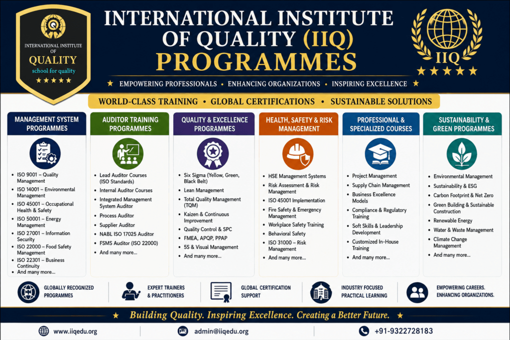 An informational banner displaying programmes offered by the International Institute of Quality (IIQ), featuring categories like Management System Programmes, Auditor Training Programmes, Quality & Excellence Programmes, Health, Safety & Risk Management, Professional & Specialized Courses, and Sustainability & Green Programmes.